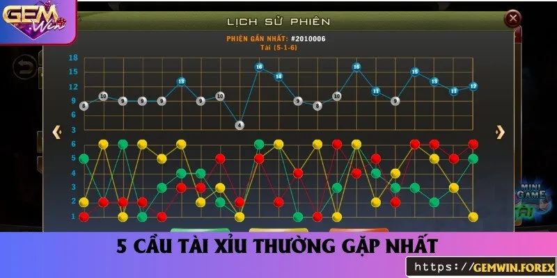 Phân biệt 5 loại cầu tài xỉu thường gặp