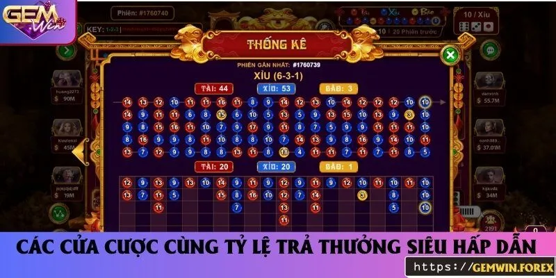 Chi tiết tỷ lệ trả thưởng của các cửa cược